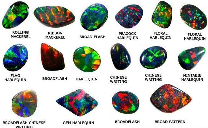 Australian Opal colour Patterns and how they form